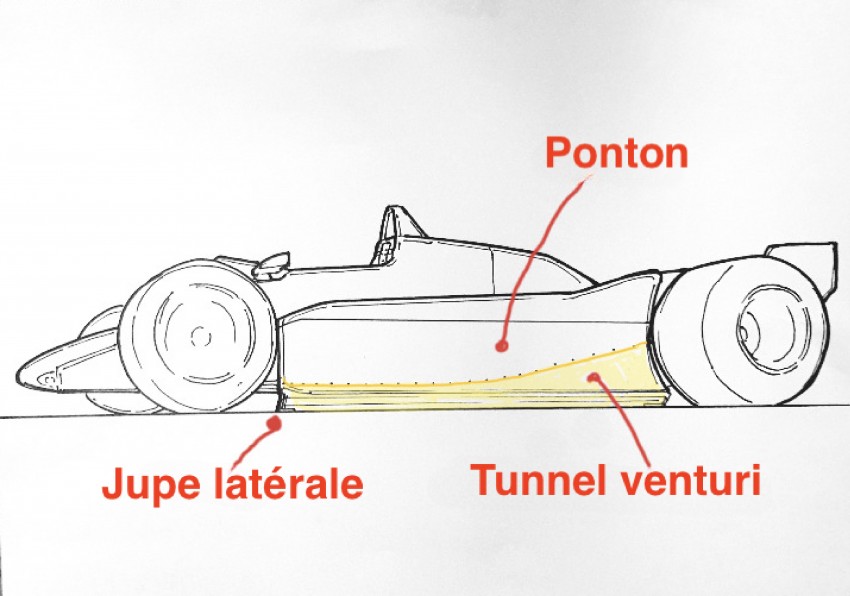 Circuit automobile pour sol