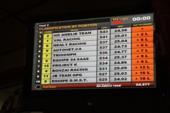 4 Heures Pole-Position - Samedi - 11 fév